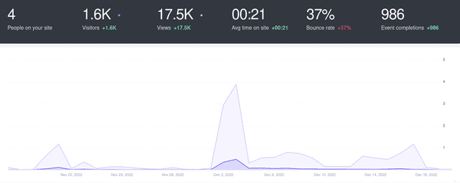 Homeguessr analytics